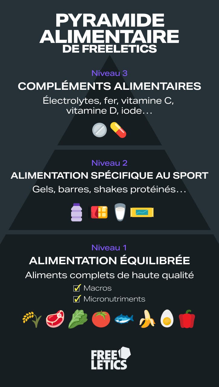 [fr] fuel your run_infographic.jpg